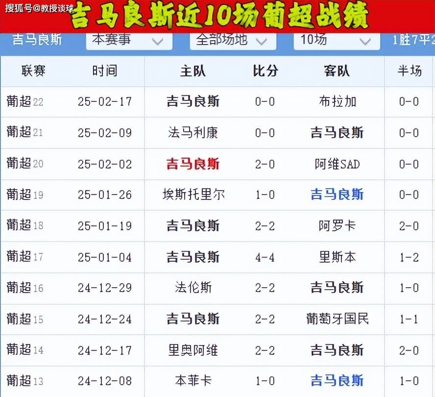 开云-葡超赛程吃紧，多伦多猛龙窗口期远射贴柱，话题不断，球队文化再被提及-开云